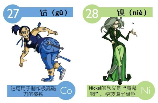 元素周期表怎么读，切元素化学元素周期表怎么读（高中化学：元素周期表读音）