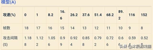 饥荒分解法杖刷龙鳞皮，饥荒怎么用龙鳞地板刷龙鳞皮（大仙直呼“真恶心”）