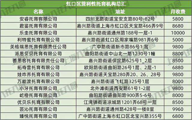 上海37家托儿所大盘点，上海托儿所（2021上海16区326所托育机构名单出炉）