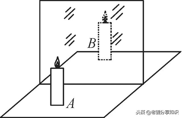 鱼翔浅底是光的什么现象，鱼翔浅底为什么是浅（光学部分知识点总结及习题演练）