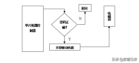 密码锁系统已锁定怎么办，电子锁锁定怎么办（电子密码锁的安装、调试与维修教学任务）