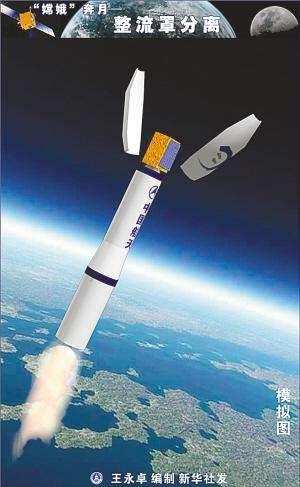 火箭构造是怎么样的，什么是火箭（航天知识丨火箭的结构与组成）