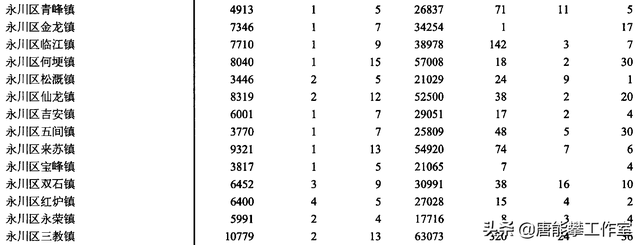 平方公里和公顷，平方千米和公顷换算口诀（重庆合川23镇、永川16镇对比）
