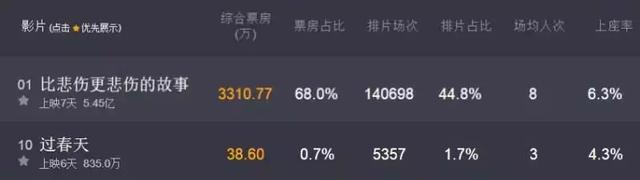 近年来最好国产青春片，这部电影却是最高级的国产青春片