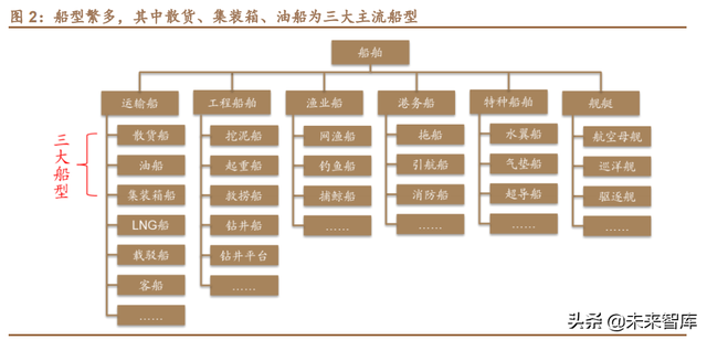 dwt是什么单位，电子秤dwt是什么单位（船舶制造行业专题研究报告）