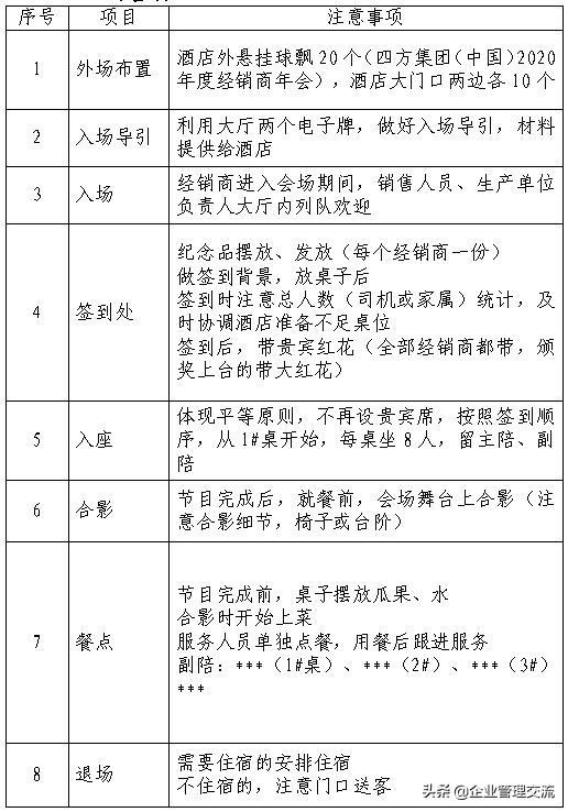 年会流程详细安排doc，年会准备工作流程