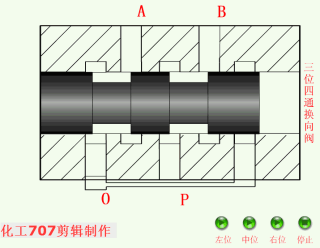 液压电磁阀种类图片及名称，液压电磁阀的作用（全面详解电气一行的8大类18种液压阀）