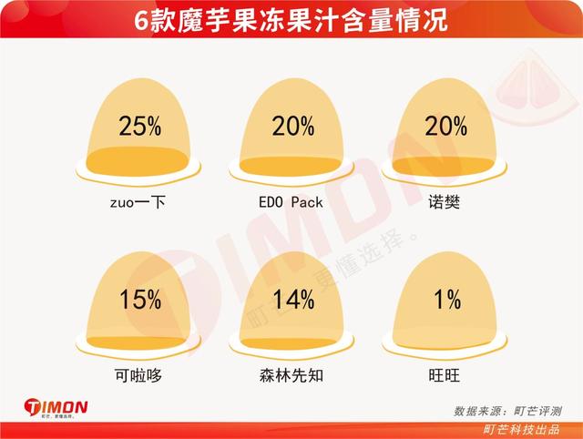 蒟蒻果冻怎么读，蒟蒻怎么读（15款魔芋果冻评测）