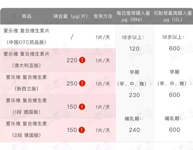 爱乐维复合维生素,爱乐维复合维生素有几种(深扒5个版本爱乐维复合维生素) 爱乐维复合维生素,爱乐维复合维生素有几种(深扒5个版本爱乐维复合维生素)