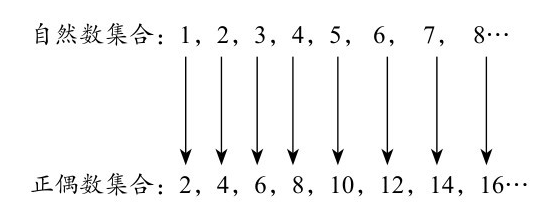 集合的幂集怎么求，集合的幂集怎么求离散（时空是静止还是运动的）