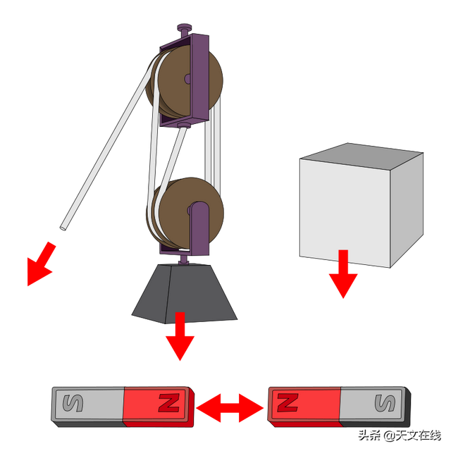 宇宙间的四种基本力，宇宙中的三种力（揭秘宇宙最强之力）
