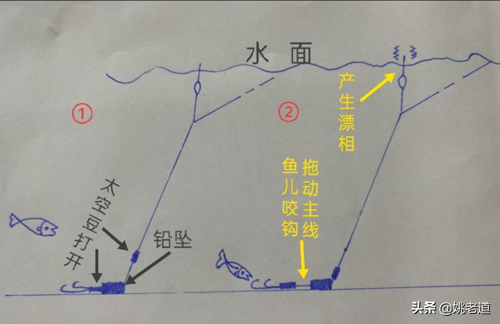 定滑轮的作用（打开铅皮座，把铅坠当成“定滑轮”，这种跑铅操作真的有意义吗）
