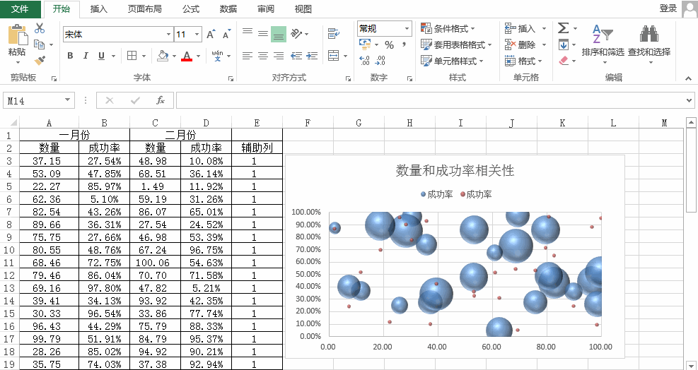 散点图excel怎么做，Excel散点图怎么做（EXCEL制图技巧12）