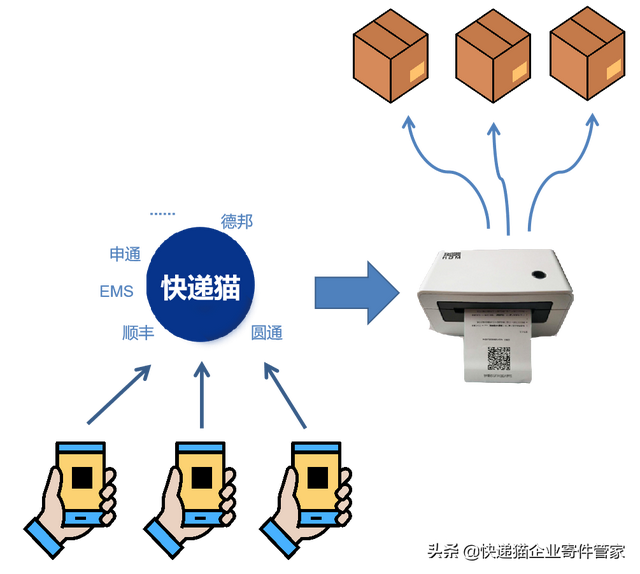 快递查询管家APP下载，快递查询管家单号查询下载v1.0.7（物流费用专项审计如何开展）