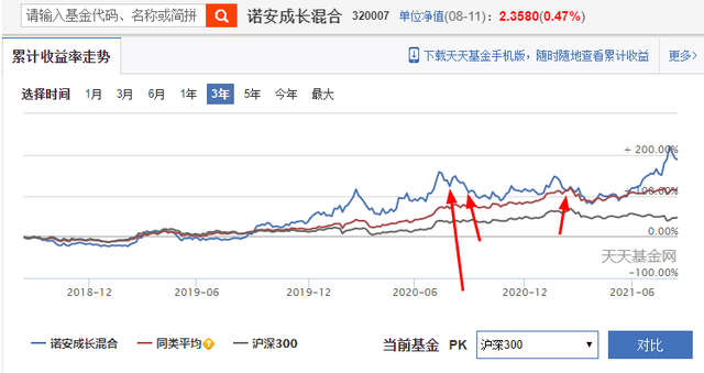 基金补仓怎么算成本，基金补仓怎么算成本价？