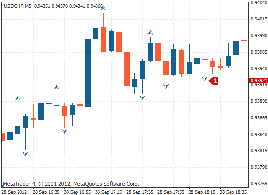 如何管理好一个团队，厨房如何管理好一个团队（外汇分形指标）