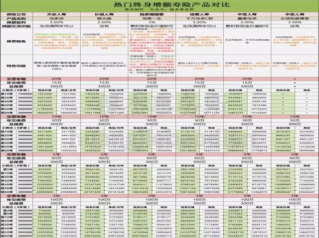 天安人寿传家保5年交6年取可靠吗，天安人寿五年真的可以取出吗（“明明办的定期存款）