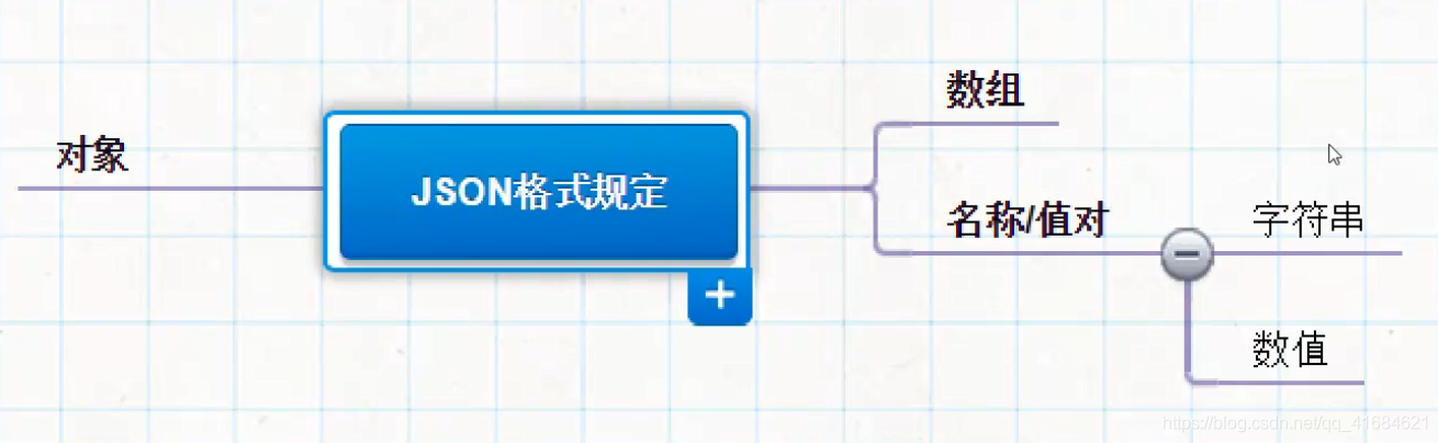 json教程 转义_json转义字符