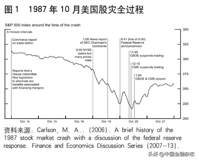 股票熔断是什么意思，股市熔断什么意思（熔断机制及其市场影响）