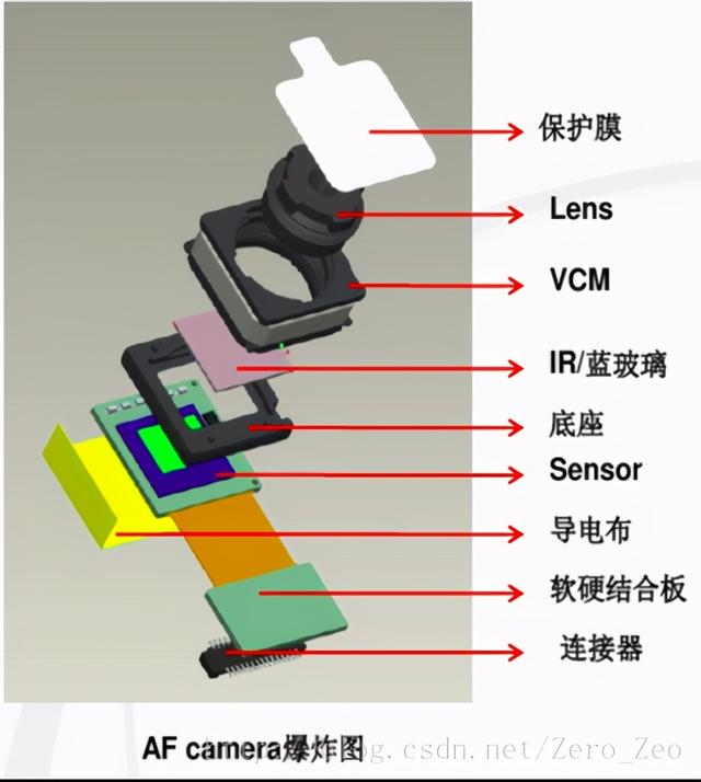 红外摄像头工作原理图片