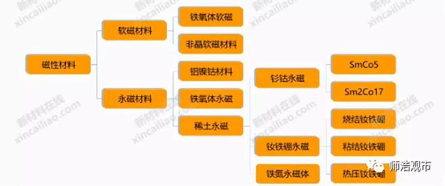 什么是磁性材料，使中国磁性材料从大国走向强国