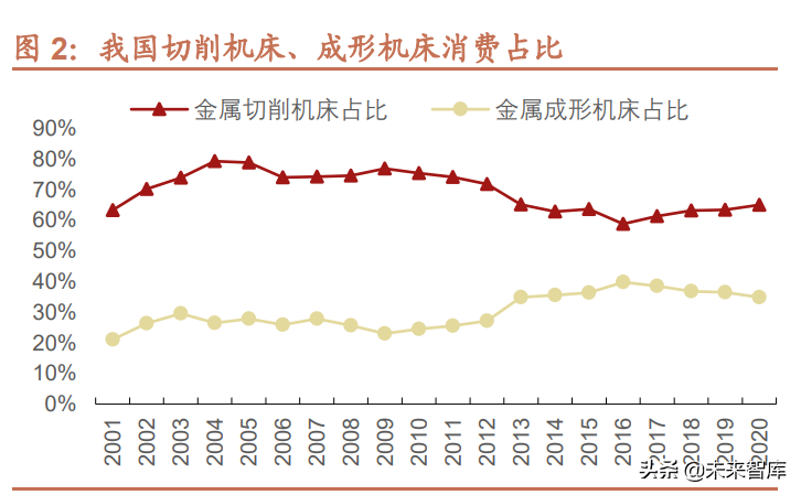 天津机床维修（机床行业深度报告）