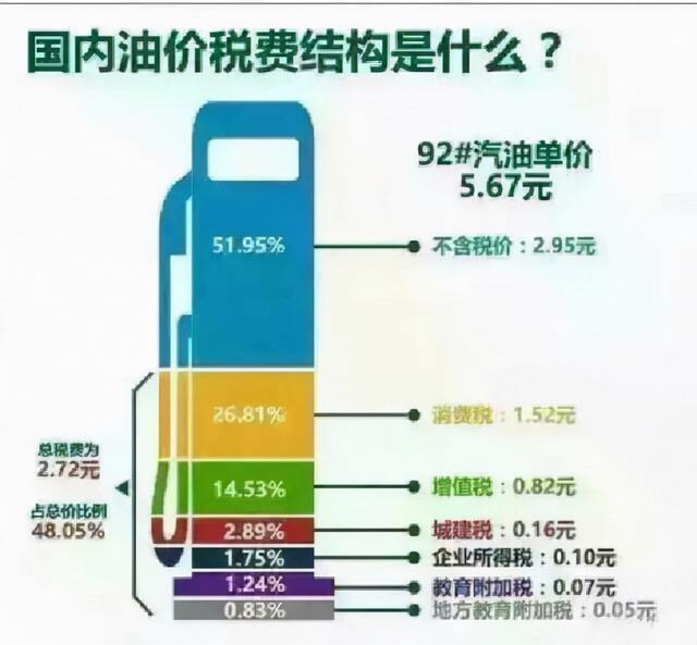 成品油调价机制，国内油价调整机制规则（我们国内成品油的定价机制是什么样的呢）