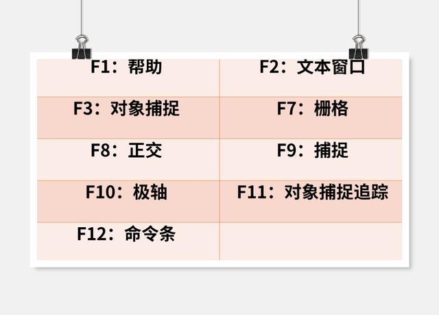 cad解组快捷键，cad常用20个快捷键（这些快捷键的使用率非常高）