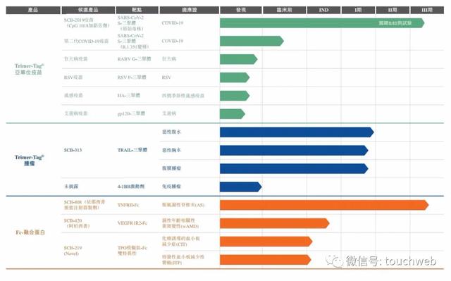 clover三叶草，关于三叶草介绍（三叶草生物港交所上市）