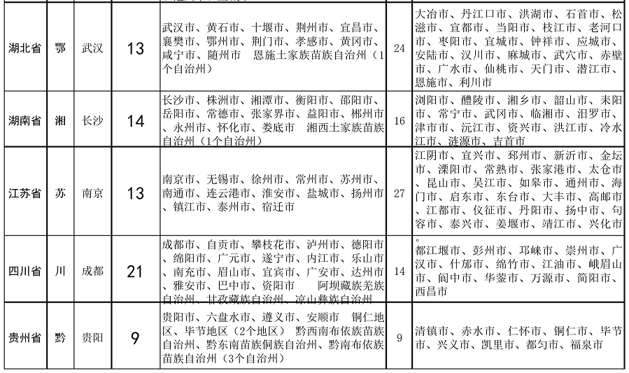 自治区有哪几个，黑龙江自治区有哪几个（4个直辖市23个省5个自治区2个特别行政区）