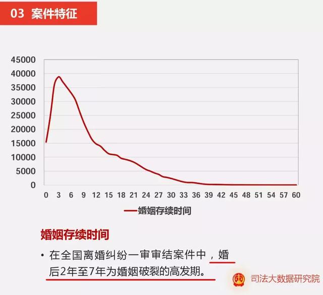 夫妻之间为什么会走向离婚，140万夫妻离婚原因首曝光