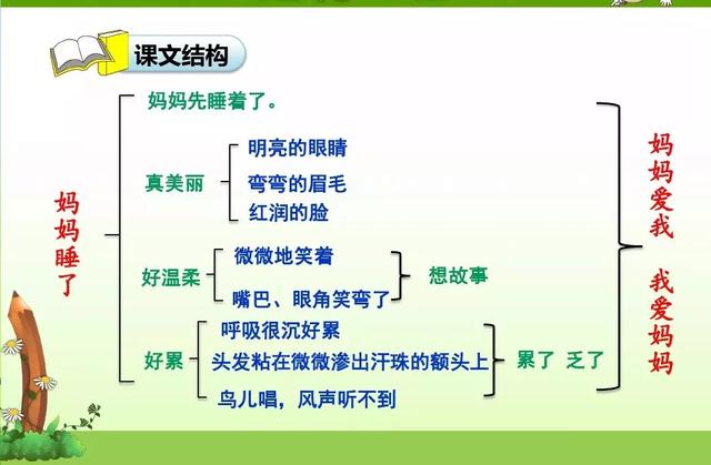 哄组词，哄组词造句二年级（部编版二年级上册第7课《妈妈睡了》图文讲解）