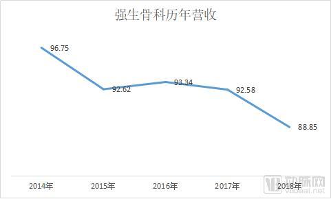  美敦力收购auris，强生、美敦力、飞利浦等医械巨头收购盘点