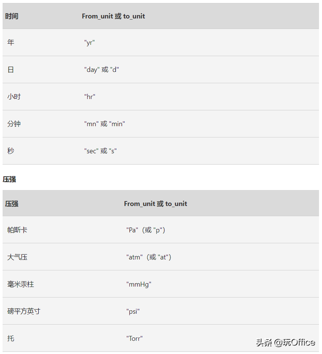 摄氏度的意思是什么，摄氏度,是什么意思（所有的度量单位转换）