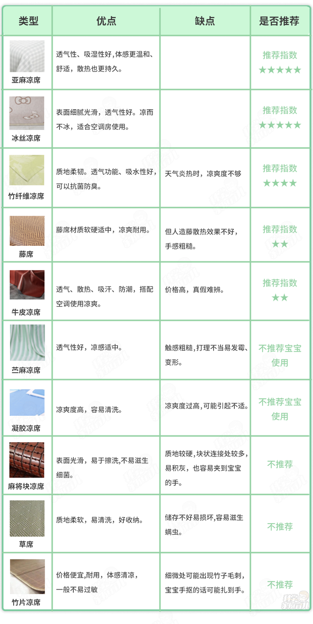 竹凉席有哪些种类，哪种竹凉席比较凉快（热门凉席材质大测评）
