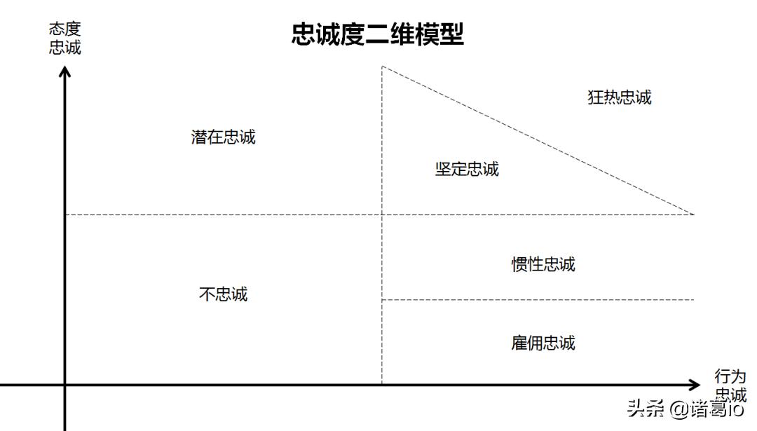 如何提升品牌（2个步骤快速提升品牌的用户忠诚度解析）