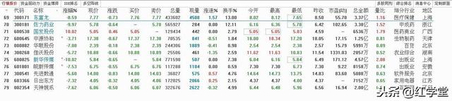 创投概念股，创投概念股真正龙头（最新创投独角兽概念股大全）