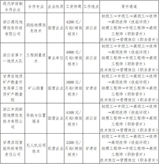 兰资环职业技术学院有哪些专业，兰资环职业技术学院有哪些专业文科（欢迎报考兰州资源环境职业技术学院测绘与地理信息学院）