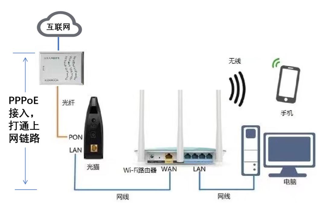 无线路由器的作用和特点（路由器设置穿墙模式）