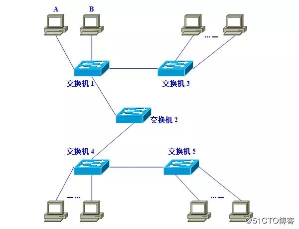 vlan id是什么意思，vlanid（详解，让你看一遍就理解）