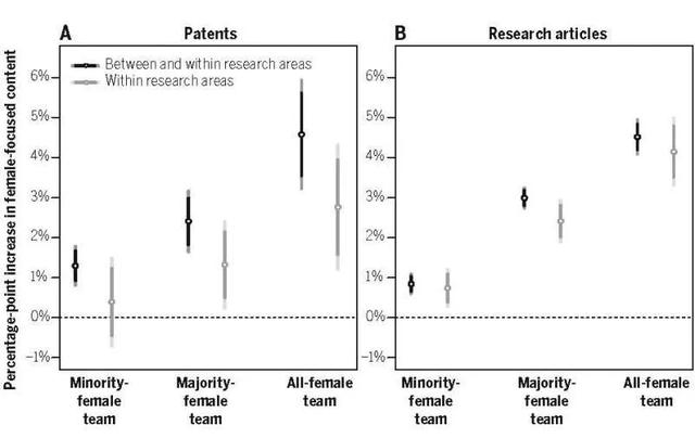 男性学者爱自引，直面学术界性别歧视