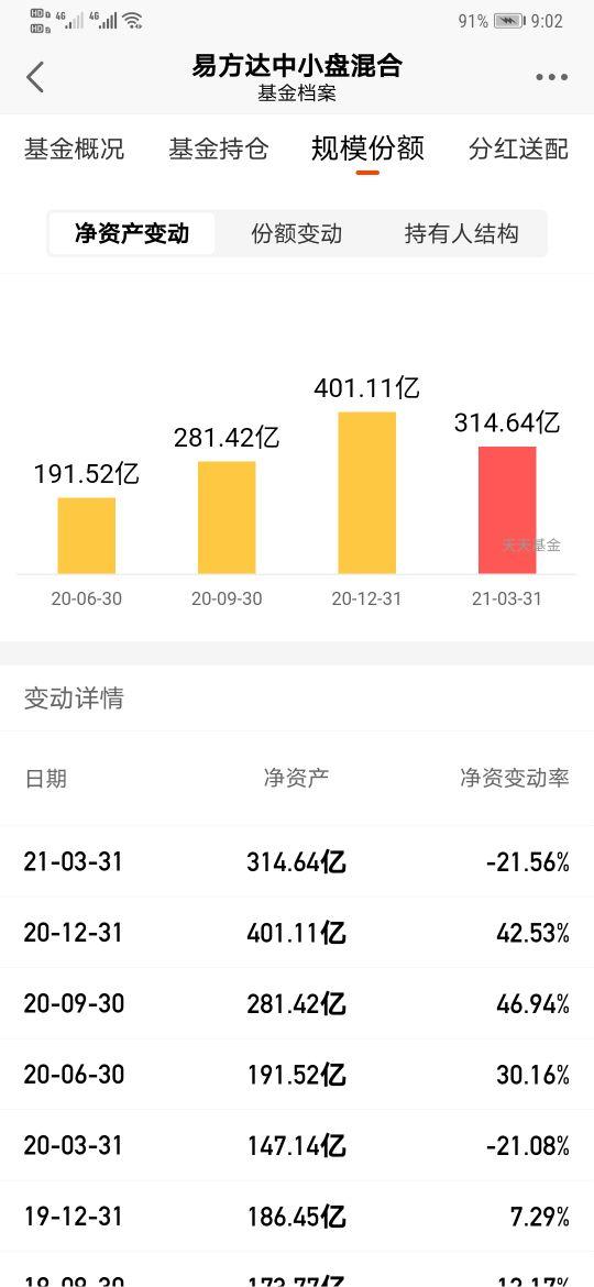 基金定投該怎么選基金，基金定投該怎么選基金公司？