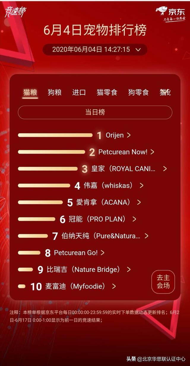 猫砂品牌排行榜，猫砂排名前十（最新618宠物实时销售榜TOP10排名）