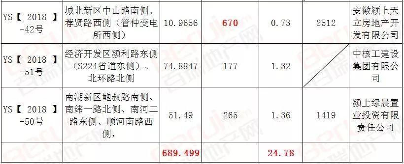 颍上县房价(安徽颍上房价下跌了吗)