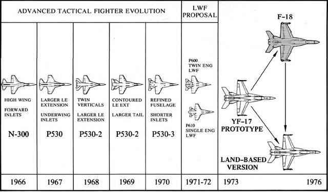 FA18战斗机空重，从YF-17到F/A-18