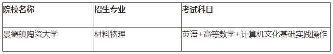 江西专升本需要考些什么科目，江西专升本考试科目有哪些（21年需要怎么备考）