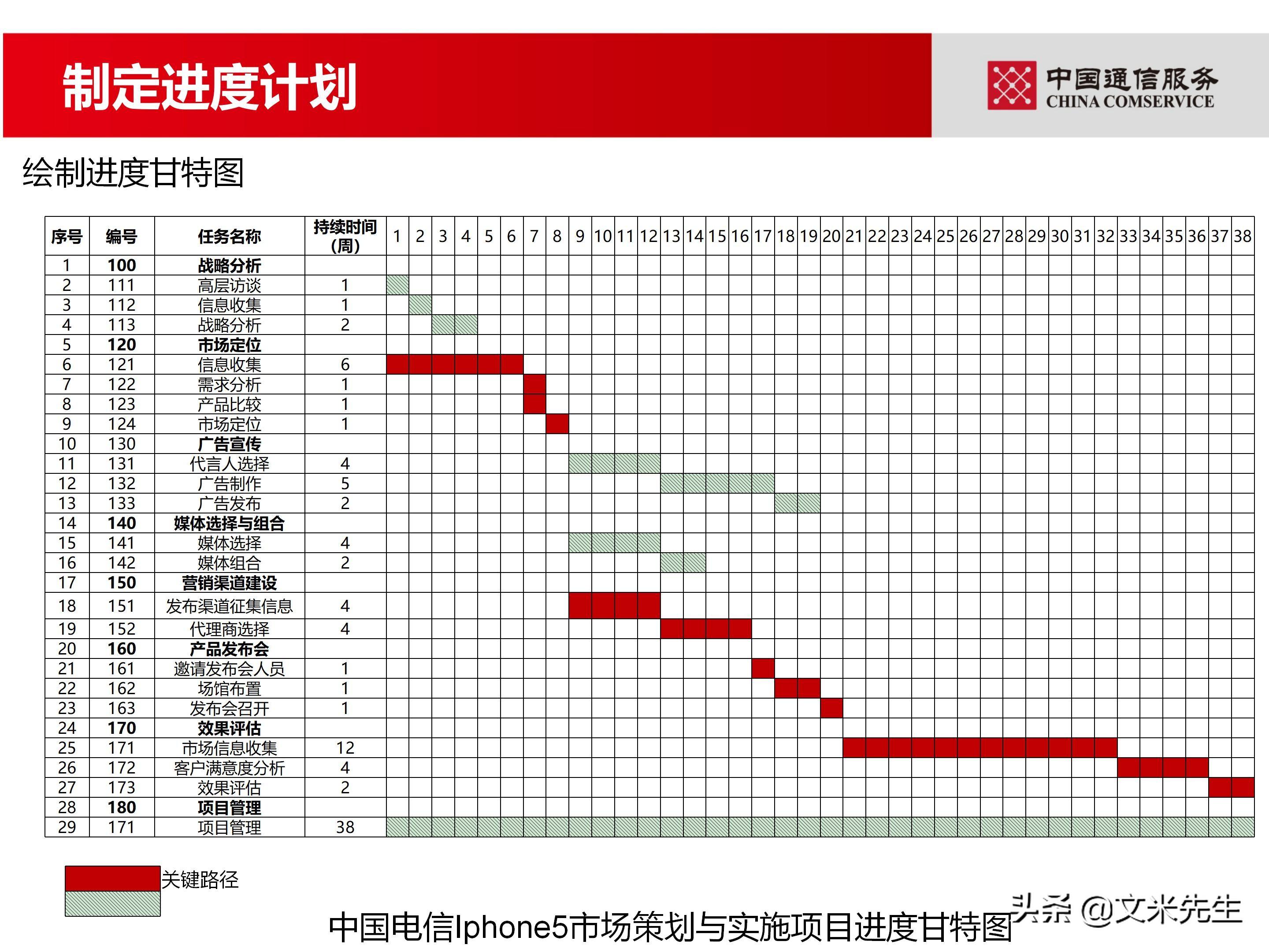 培训经理认证（国企项目管理如何培训）