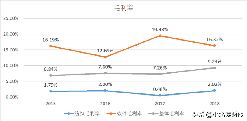 石家庄常山纺织股份（腾讯和华为都看重的常山北明）