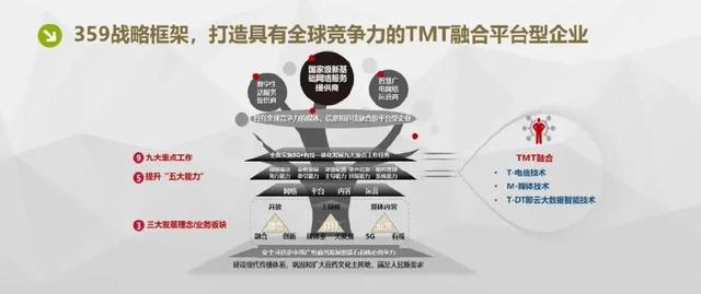 359是什么意思，代表美好寓意的数字（中国广电的“359”5G战略规划曝光）