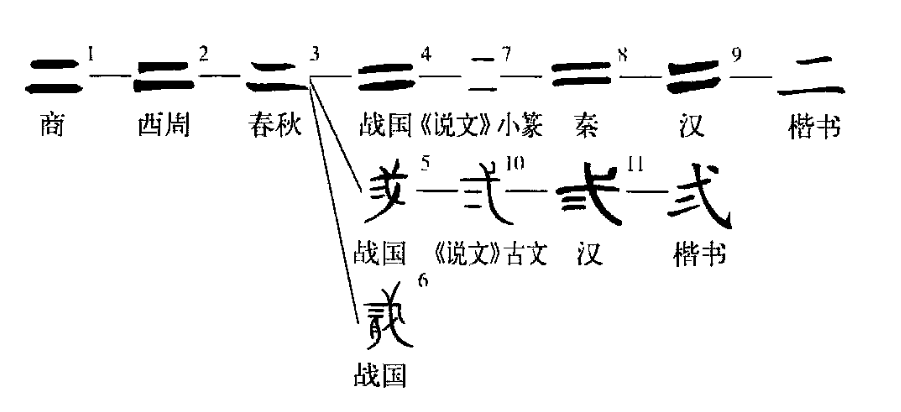 汉字数字大写一到十（从“一”到“十”的汉字大写的来历）